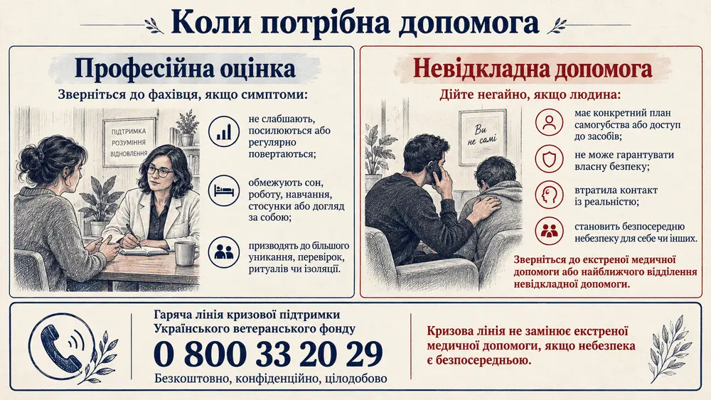 Коли необхідно звернутися за допомогою