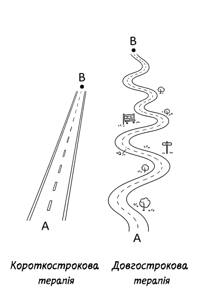 Метафора короткострокової та тривалої психотерапії