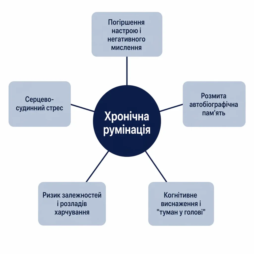 Румінація: що це таке, чому виникає і як перестати прокручувати думки в голові