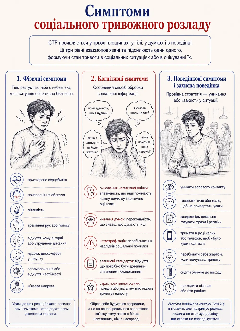 Симптоми та прояви соціального тривожного розладу