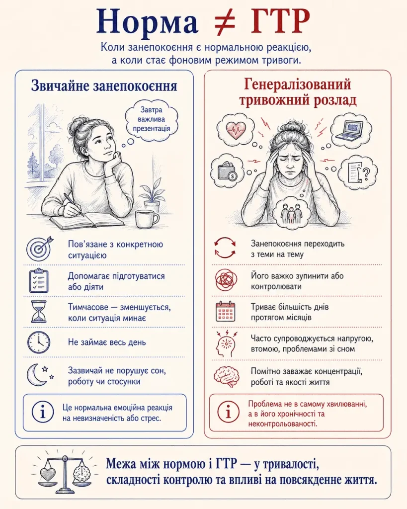 Інфографіка "В чому різниця між нормою і ГТР